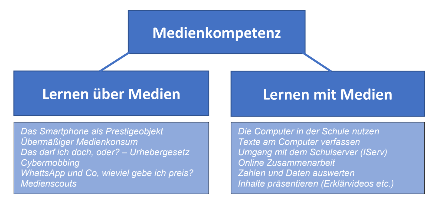Medienpädagogik 1